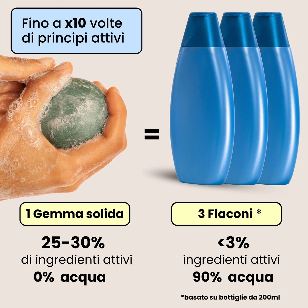 Docciaschiuma Rinfrescante - Quercia, Malva e Mirtillo